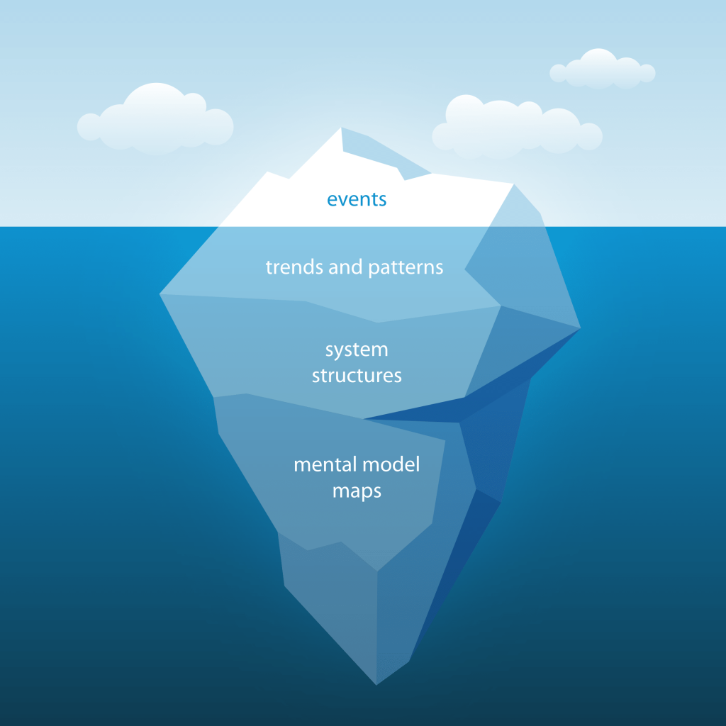 Systems Thinking iceberg