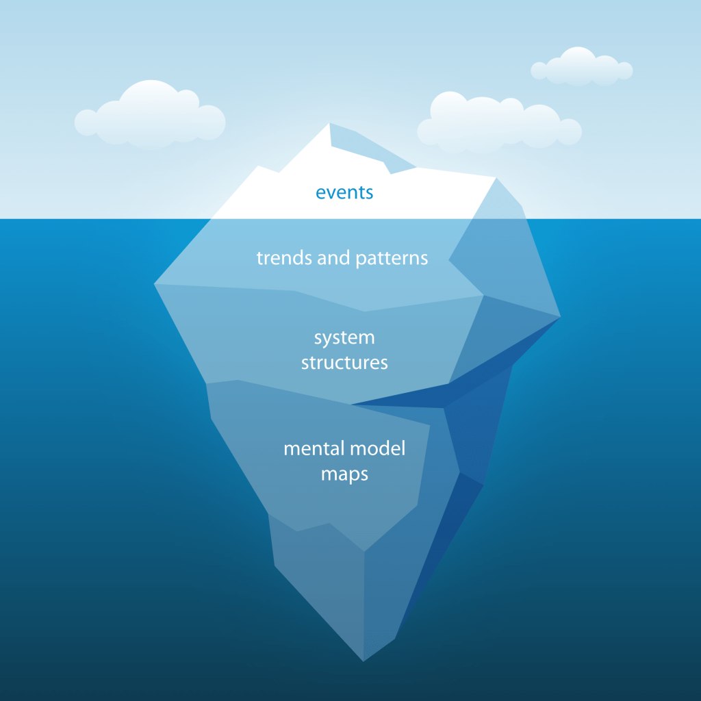 Iceberg Model Tool At Julius Scudder Blog Iceberg Model Tool At Julius Scudder Blog
